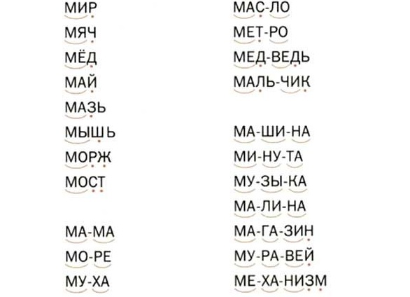 Определения на букву М