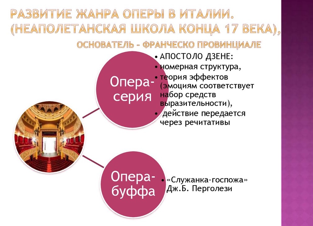 Опера-буффа