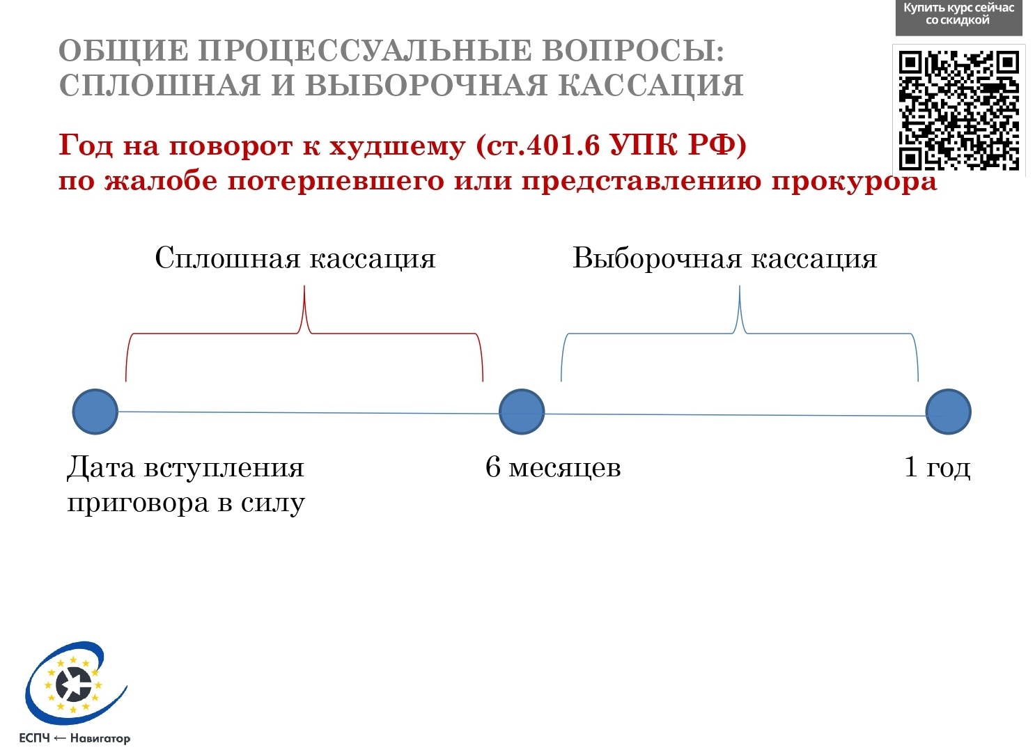Кассация