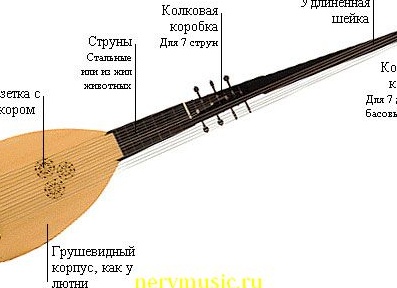 Китарроне