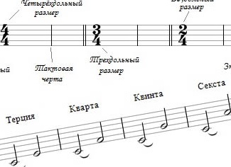 Нотное письмо